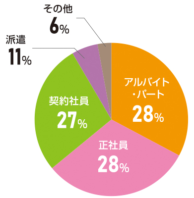 知られざる社員ニーズと媒体力
