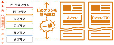 掲載プラン