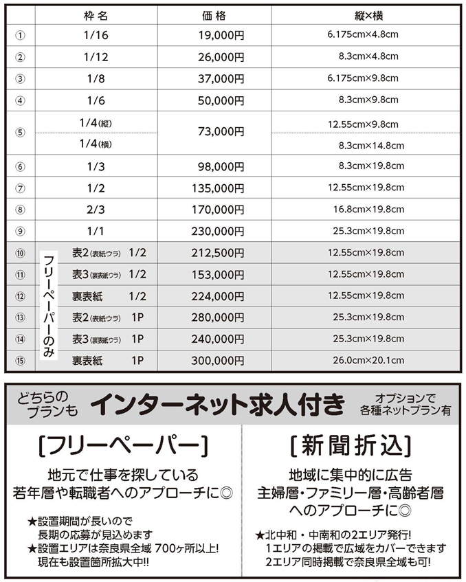 求人広告掲載料金