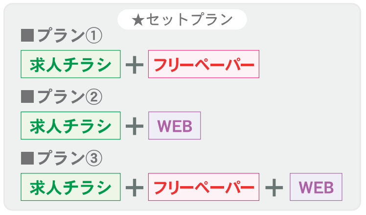 求人ジャーナルお得な掲載セットプラン
