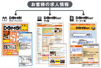 フリーペーパーとインターネットの連動で効果的な採用活動をサポートします。