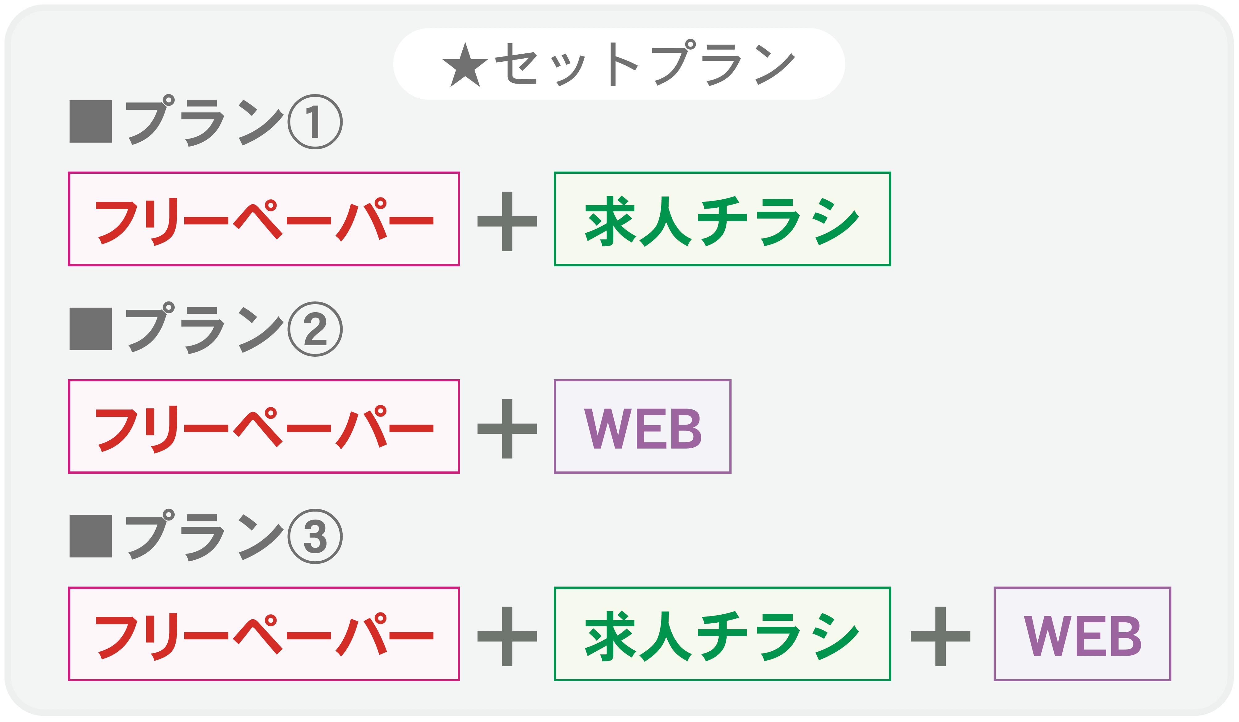 求人ジャーナル／お得なセットプラン