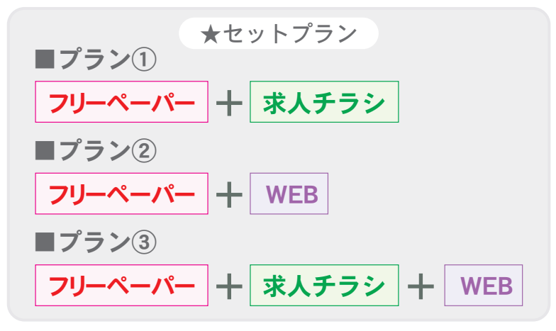 求人ジャーナル/お得なセットプラン