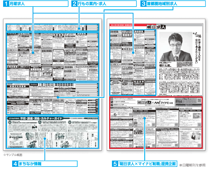 朝日新聞求人広告/月曜求人広告、行もの案内広告・求人広告、首都圏地域別求人広告、まちなか情報広告、「マイナビ転職」提携求人広告企画/見本