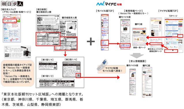 朝日新聞求人広告／「朝日求人×マイナビ転職」企画概要 「東京本社版朝刊セット区域版」への掲載となります。（東京都、神奈川県、千葉県、埼玉県、群馬県、栃木県、茨城県、山梨県、静岡県東部）