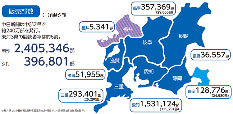 中日新聞 発行部数