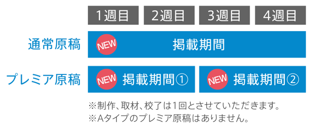 求人転職サイト「doda（デューダ）」プレミア原稿