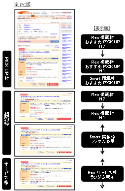 リクナビ派遣 Flex リクナビ派遣 Smart