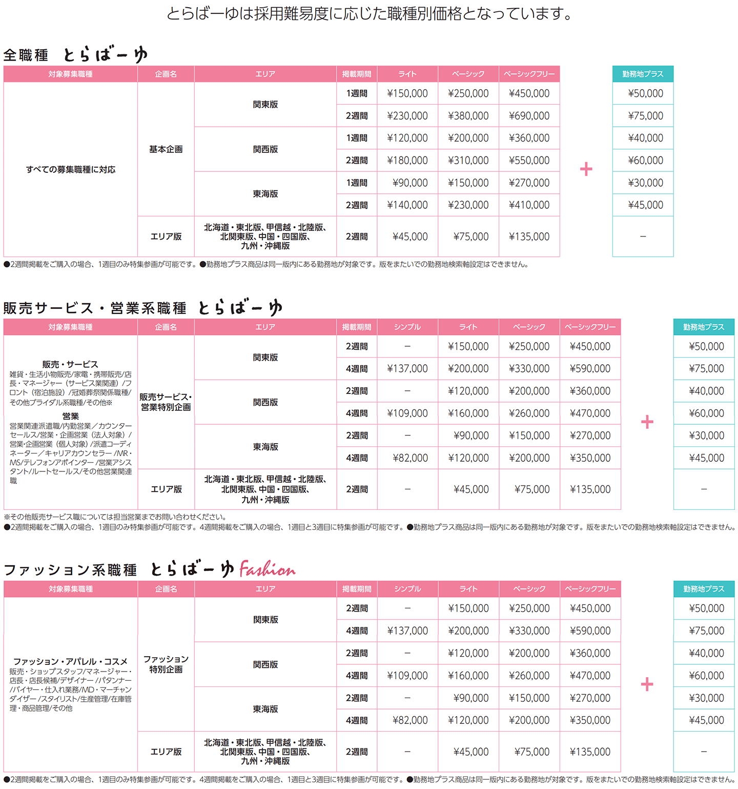 とらばーゆ掲載料金 とらばーゆは採用難易度に応じた職種別価格となっています。 全職種 販売サービス・営業系職種 ファッション系職種