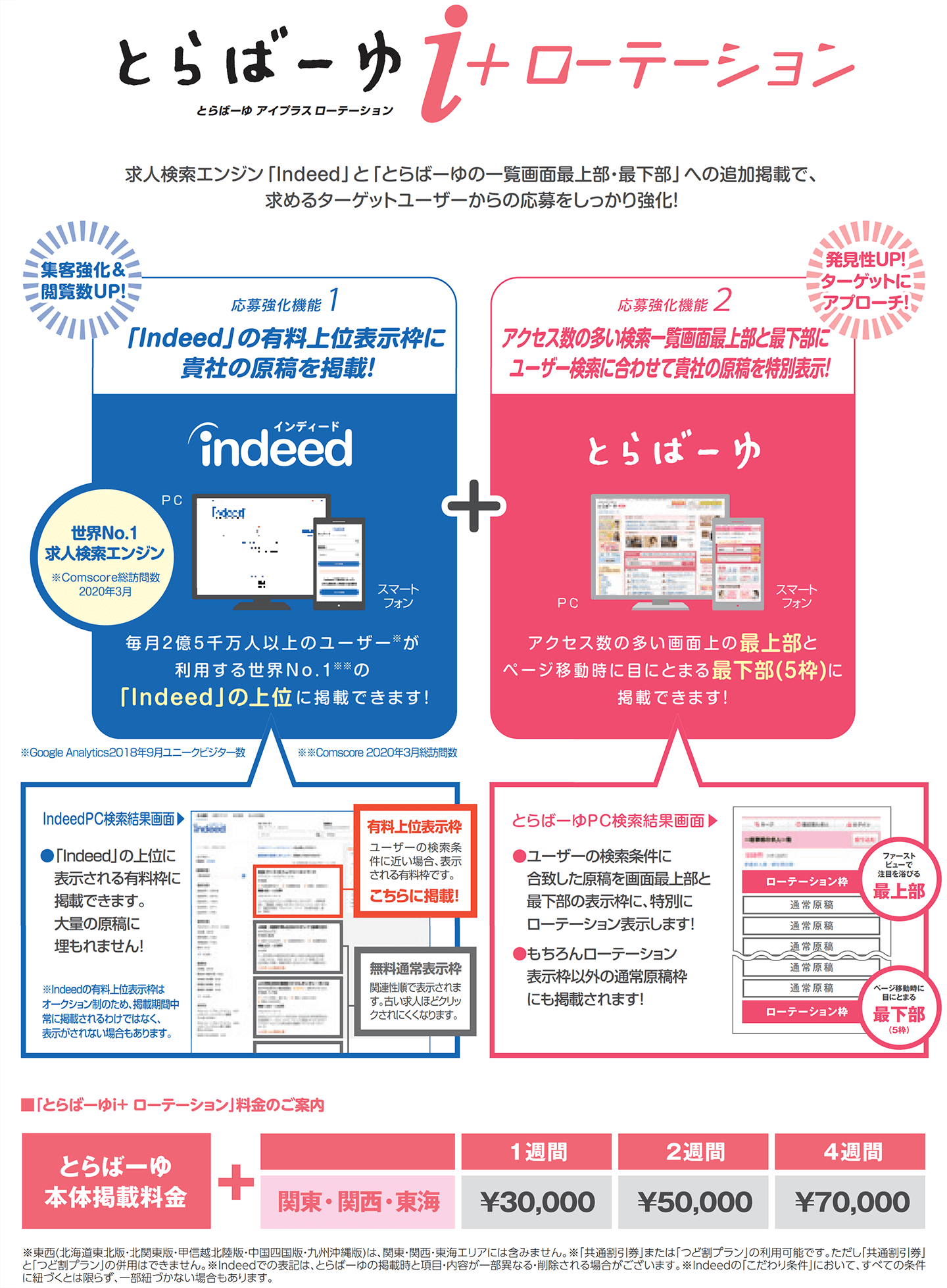 とらばーゆ i+ローテーション 求人検索エンジン「Indeed」と「とらばーゆの一覧画面最上部・最下部」への追加掲載で、求めるターゲットユーザーからの応募をしっかり強化！