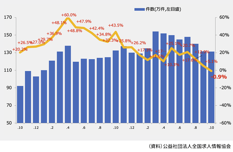 graph_job-advertisement-posting_231215