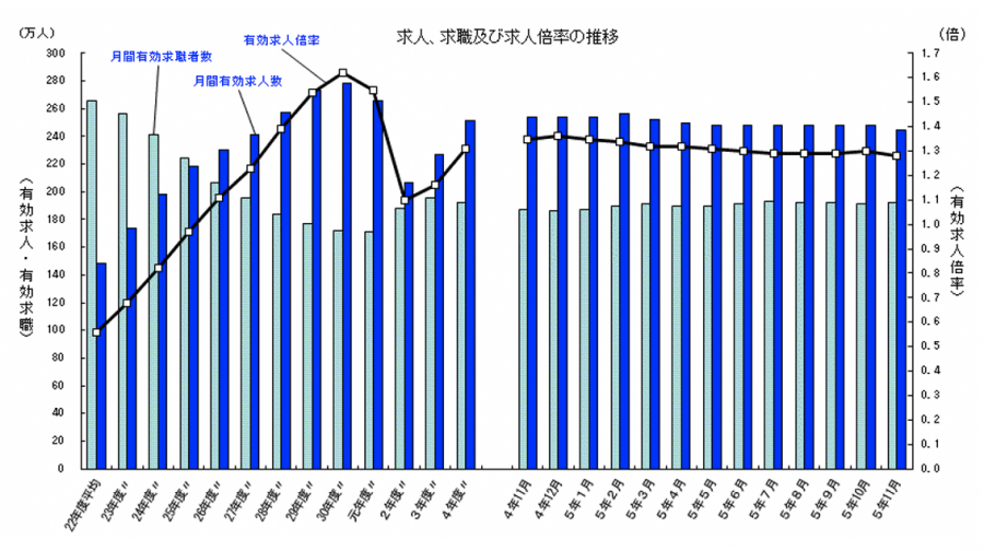 graph_job-opening-ratio_240117