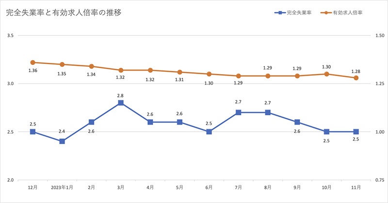 graph_unemployment-job-offers_240117