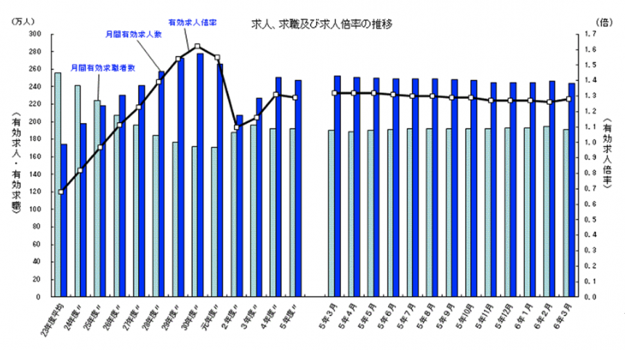 graph_job-opening-ratio_240508
