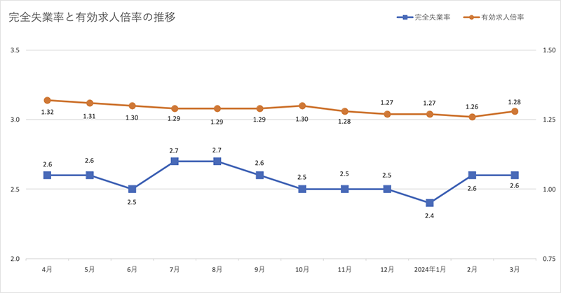 graph_unemployment-job-offers_240508