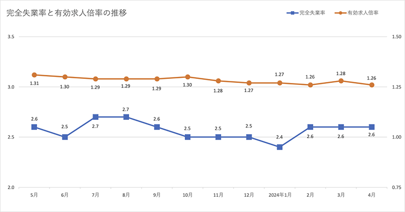 graph_unemployment-job-offers_240613
