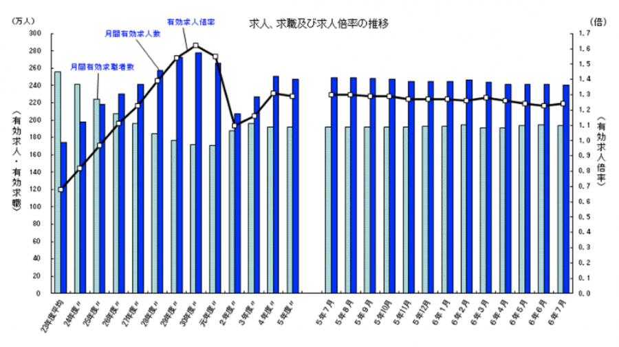 graph_job-opening-ratio_241003