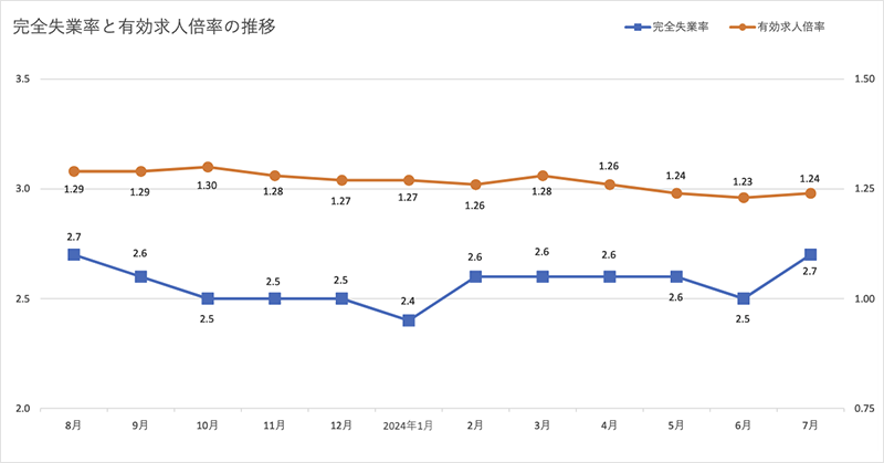 graph_unemployment-job-offers_240917