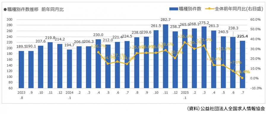 graph_job-advertisement-posting_250904