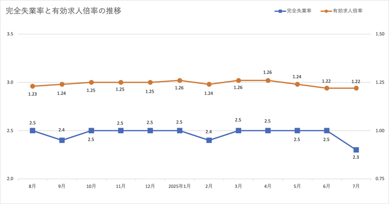 graph_unemployment-job-offers_250904