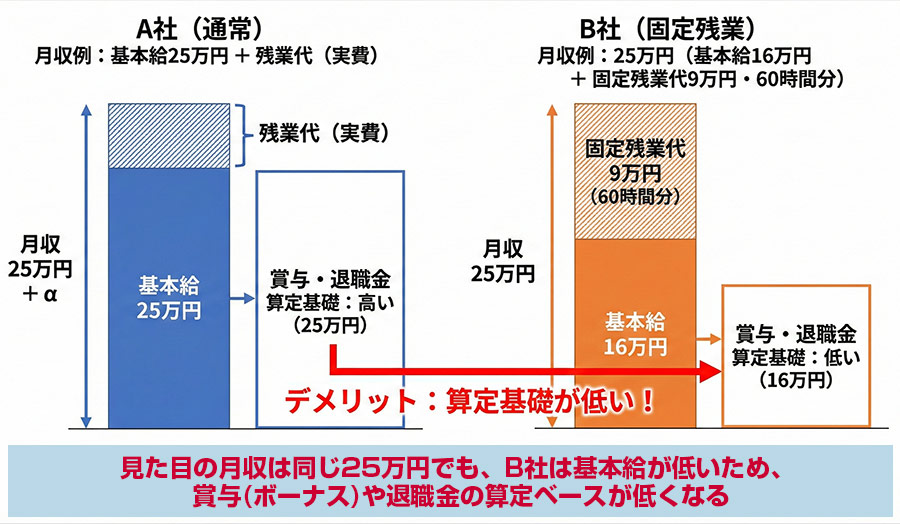 求職者が警戒する「見せかけの高月給」