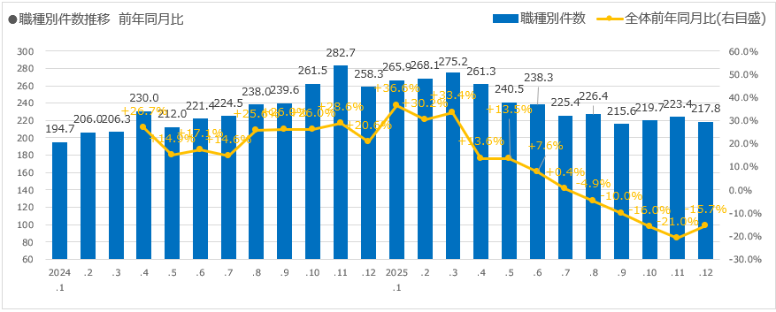 na-know-chart-02-2025-12