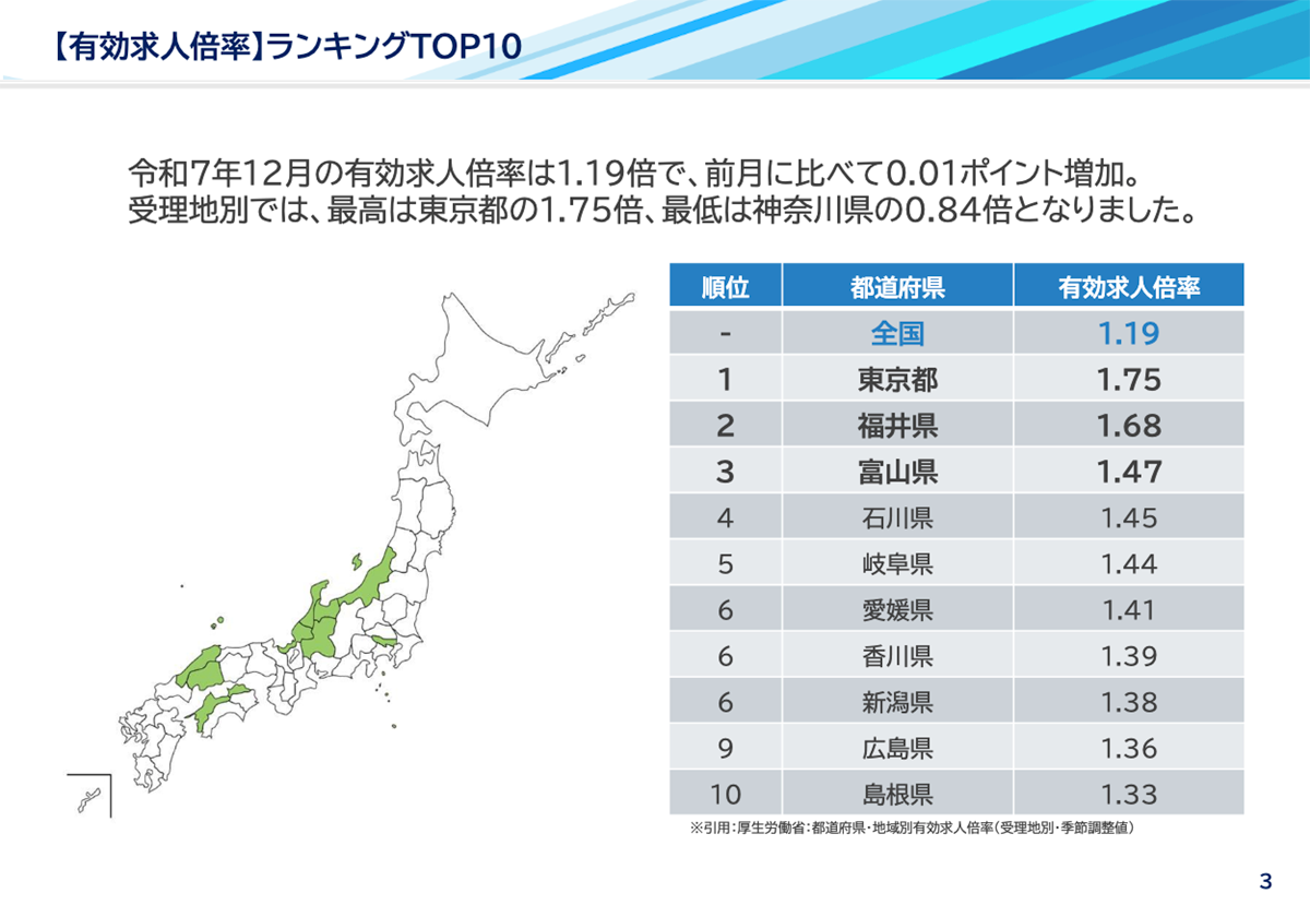 2025年12月度 各都道府県・職種別の有効求人倍率レポート