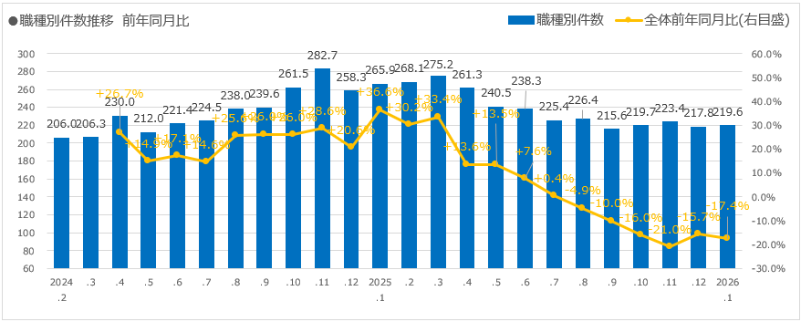 na-know-chart-02-2026-1