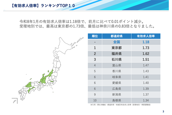 2026年1月度 各都道府県・職種別の有効求人倍率レポート