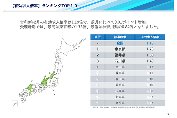 2026年2月度 各都道府県・職種別の有効求人倍率レポート