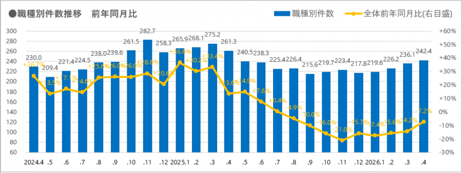 graph_job-advertisement-posting_2604