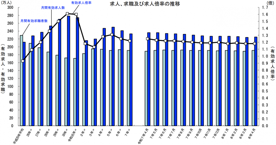 graph_job-opening-ratio_2604