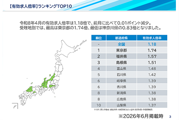 各都道府県・職種別の有効求人倍率レポート