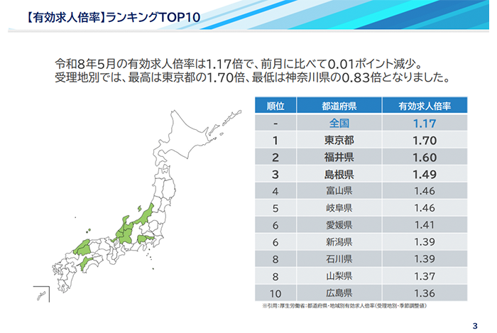 各都道府県・職種別の有効求人倍率レポート