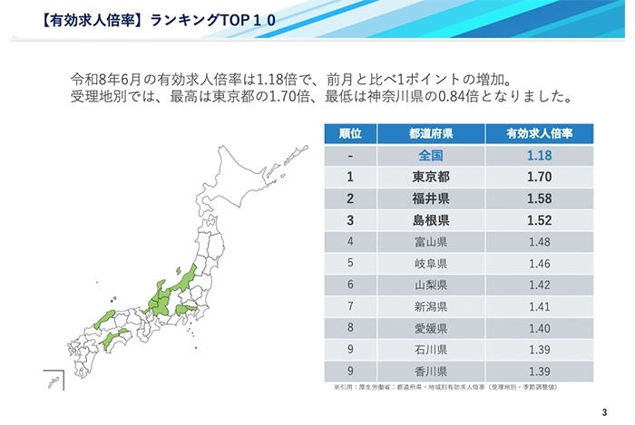 各都道府県・職種別の有効求人倍率レポート
