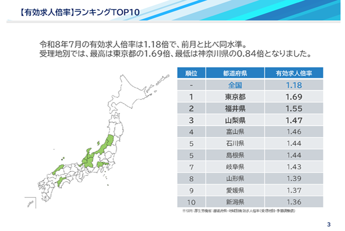各都道府県・職種別の有効求人倍率レポート
