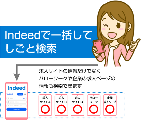 探し 仕事