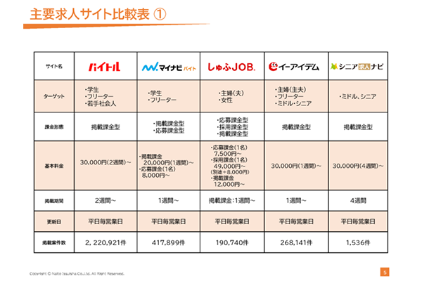 主要サイト比較表付 アルバイト求人サイトガイドブック 2_ページ_05